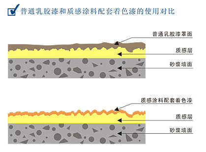 質(zhì)感涂料,新佳質(zhì)感涂料廠(chǎng)家,質(zhì)感漆 